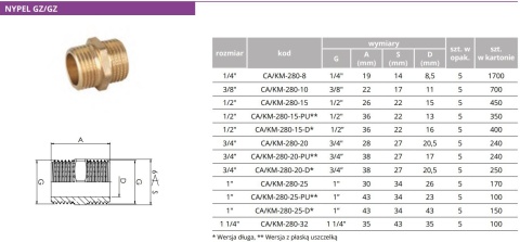 Nypel mosiężny GZ 1" płaska uszczelka