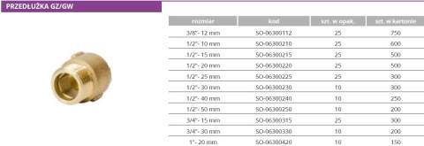 Przedłużka mosiężna 1"GZ x 1"GW x 20