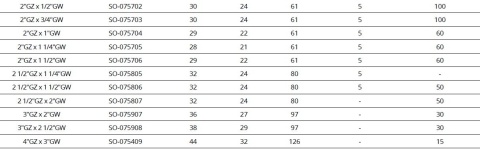 Redukcja mosiężna 1 1/2"GZ x 3/4"GW