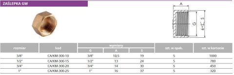 Zaślepka mosiężna GW 1/2"