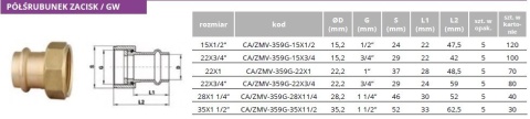 Półśrubunek mosiężny zacisk V / GW 22mm x 3/4"