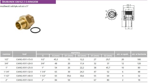 Śrubunek o-ring GW/GZ 1 1/2"