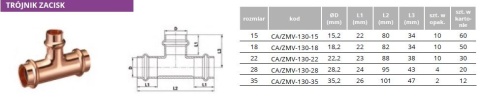 Trójnik miedziany zacisk V 18mm