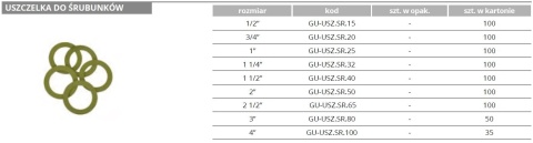 Uszczelka śrubunka / dwuzłączki 1/2"