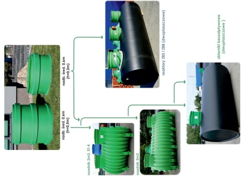 Nadbudowa włazu rewizyjnego H50 HDPE R do zbiorników dwupłaszczowych