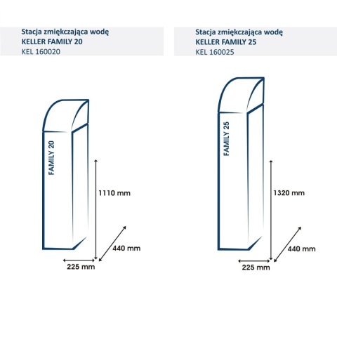 Stacja zmiękczająca Keller Family 20 L - automatyczna kompaktowa z elektroniczną głowicą 3/4" (KEL 160020)