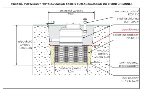 Studnia chłonna SCH100 głębokość 1,7m