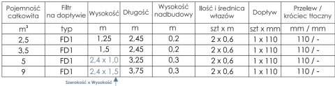 Zbiornik na deszczówkę 2,5 m³ z pompą Pedrollo TOP MULTI 2 bez automatyki
