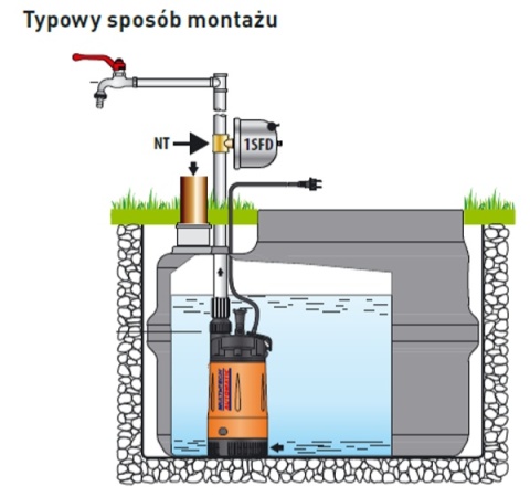 Zbiornik na deszczówkę 2 m³ podziemny z pompą Pedrollo TOP MULTI 2 bez automatyki